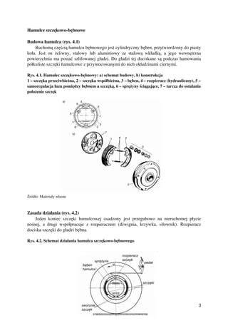 hamulec bębnowy szczęki i sprężyny schemat