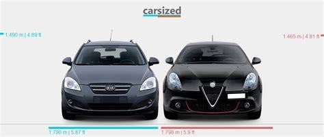 Alfa Romeo Giulietta i Kia Ceed obok siebie