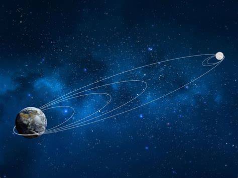 orbita transferowa Hohmanna Ziemia Mars