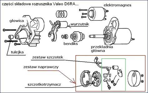Budowa rozrusznika samochodowego