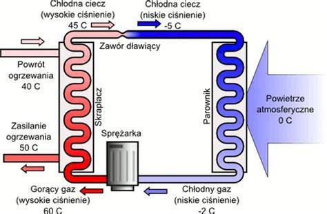 schemat działania zaworu wastegate