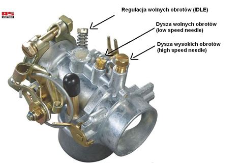 Budowa gaźnika motocyklowego schemat