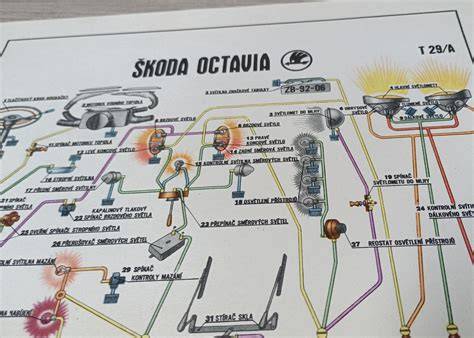 Schemat kokpitu Škoda Octavia III