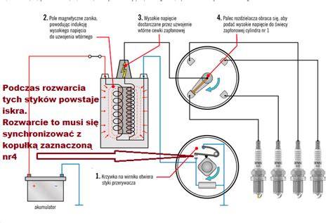 Schemat układu zapłonowego Chevrolet Aveo