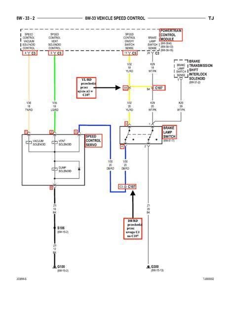 schemat przycisków SET RES tempomatu