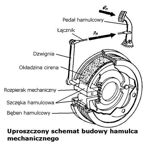 Budowa mechanicznego hamulca ręcznego Avensis