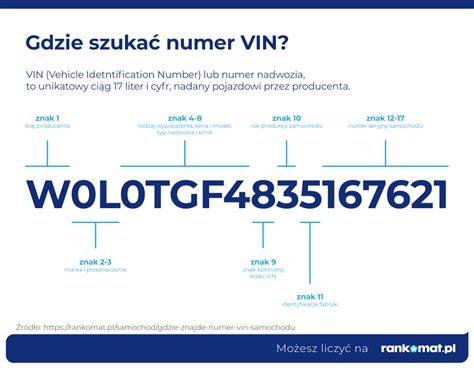 Raport wyposażenia Hyundai po numerze VIN