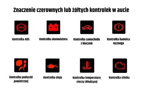 Kontrolka ABS na desce rozdzielczej samochodu