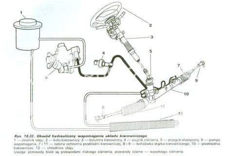 Schemat hydraulicznego wspomagania kierownicy