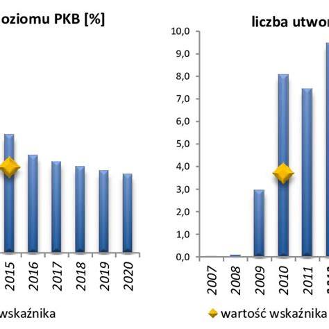 Wykres wpływu parametrów leasingu na ratę