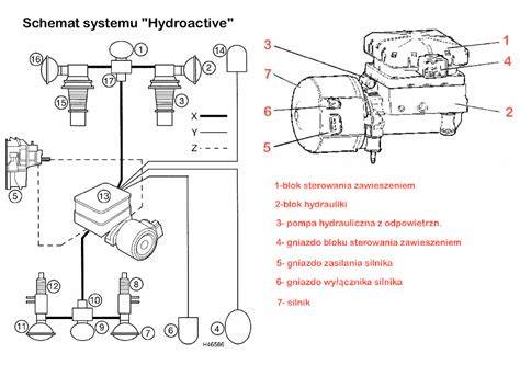 Schemat zawieszenia hydropneumatycznego Citroën C5