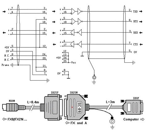 schemat połączenia USB RS422 Mitsubishi FX