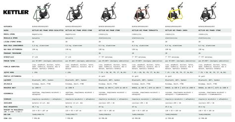 porównanie wymiarów rowerów spinningowych