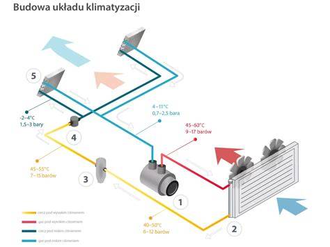 budowa aluminiowej chłodnicy samochodowej