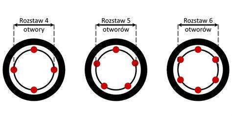 schemat rozstawu śrub felgi 5x112