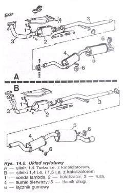 Schemat układu wydechowego Hyundai i40