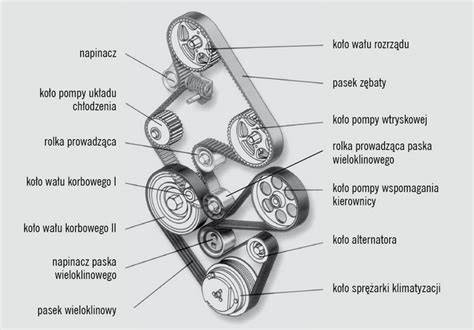 schemat napędu rozrządu i alternatora