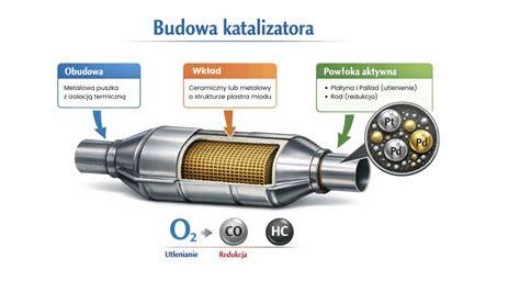 objawy uszkodzonego katalizatora samochodowego