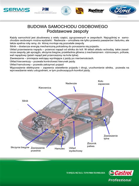 Budowa i cechy samochodu SUV