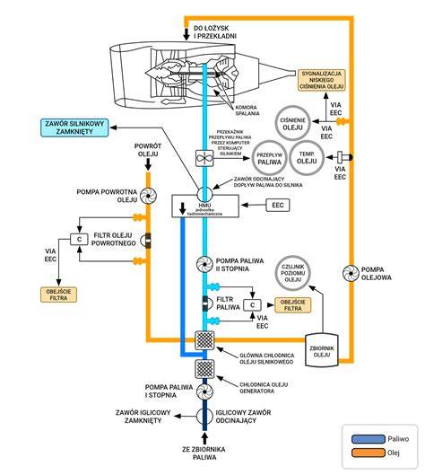 układ podgrzewania silnika diesel schemat