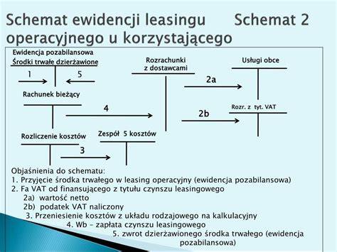 schemat leasingu operacyjnego dla firmy