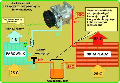 Schemat zaworu sterującego kompresora klimatyzacji
