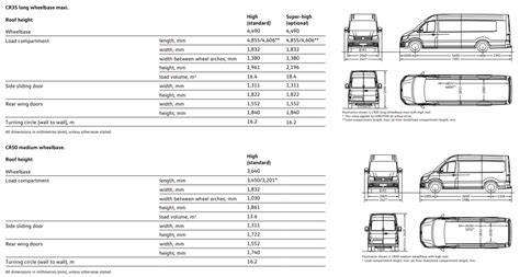 Volkswagen Crafter wymiary nadwozia schemat