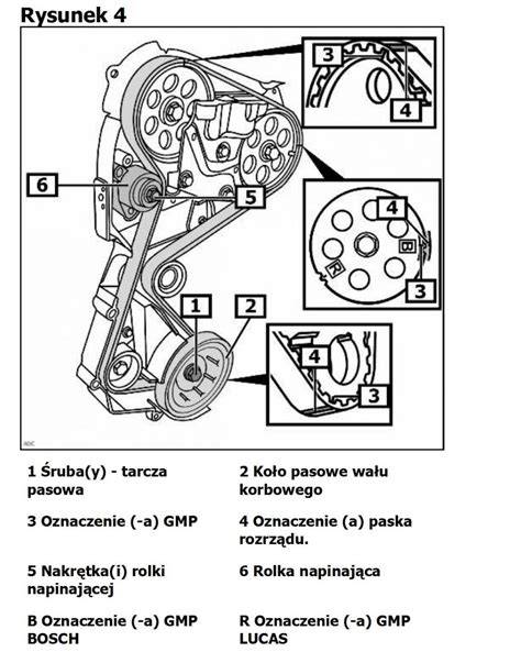 prawidłowe ustawienie podnośnika Renault Clio