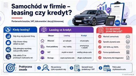 samochód firmowy leasing amortyzacja