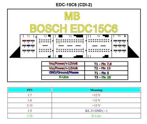schemat zasilania sterownika ECU Subaru